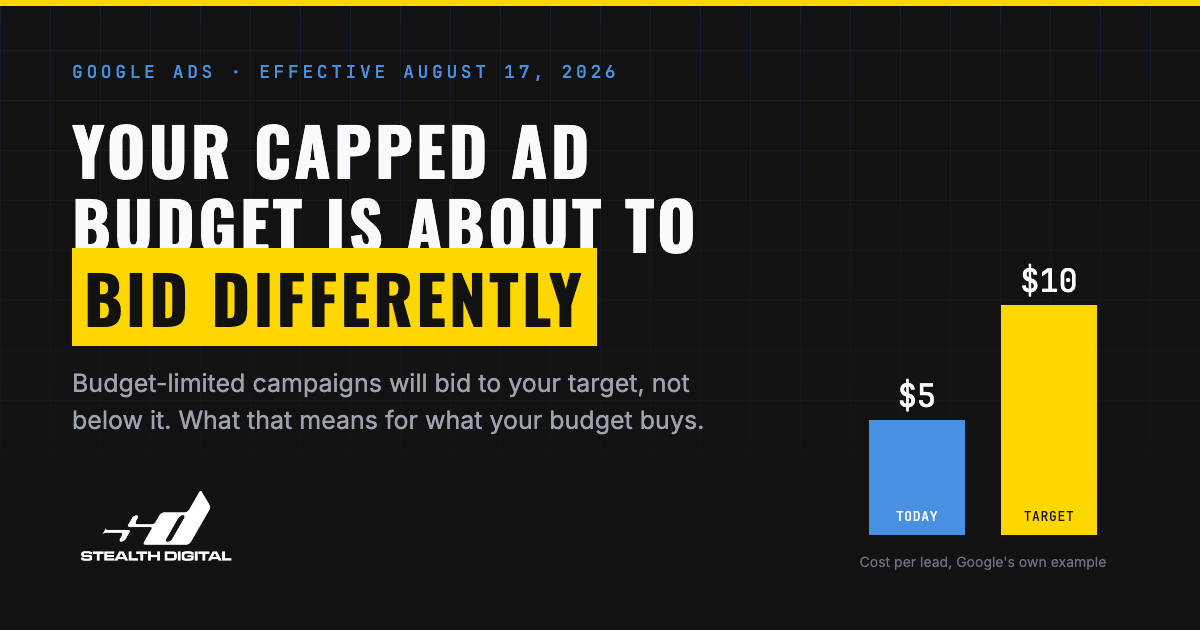 Chart comparing a five dollar cost per lead today against a ten dollar target under Google's August 17, 2026 bidding change for capped budgets